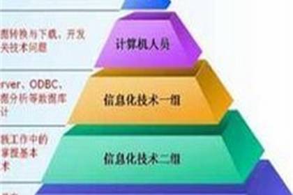 鄭州工程設(shè)計(jì)服務(wù) 專業(yè)實(shí)力強(qiáng)，服務(wù)品質(zhì)優(yōu)